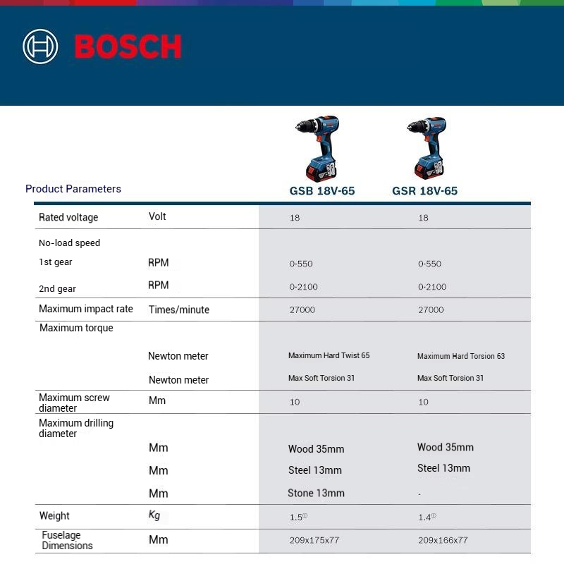 BOSCH GSR 18V-65 GSB 18V-65 Bo - Bosch Drill Gsb 18V recensie en prijs